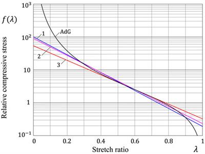 Atomic Force Microscopy of Polymer Brushes: Insights into Controversies